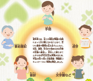 愛知県　福祉局　福祉部　障害福祉課